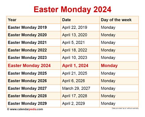 easter monday 2024 dates